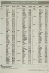 07.1995 UA0NL-0_thumb.jpg