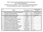 Список членов RRA скорректированный.jpg (229.38 КБ) 10565 просмотров Список членов RRA скорректированный.jpg